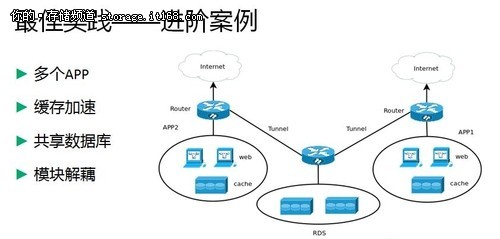 DTCC 青云緩存服務如何為DBA減壓——IT168 存儲專區(qū)的最佳實踐分享