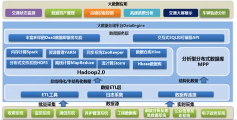 交通大數據解決方案 數據處理與存儲服務的核心價值與實踐路徑