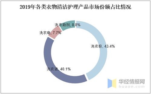 中國(guó)衣物清潔護(hù)理行業(yè)發(fā)展現(xiàn)狀、趨勢(shì)與數(shù)據(jù)賦能下的多元化未來(lái)